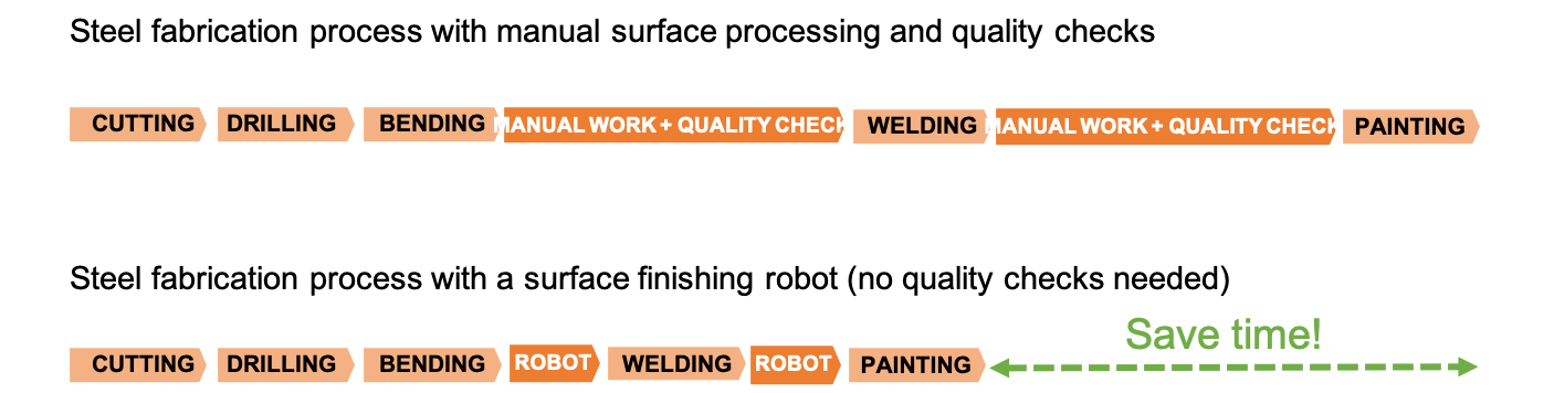 welding grinding process