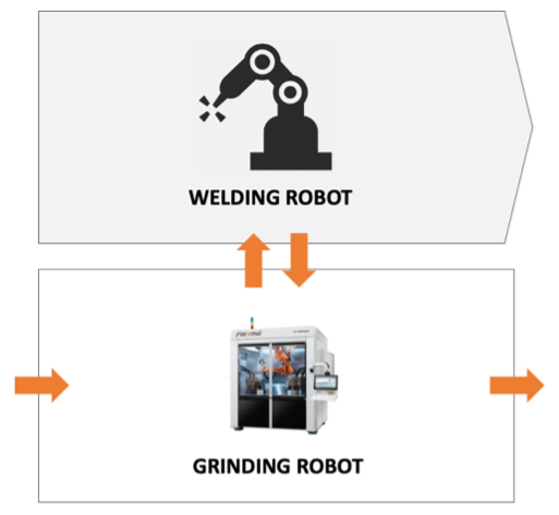 welding robot grinding robot