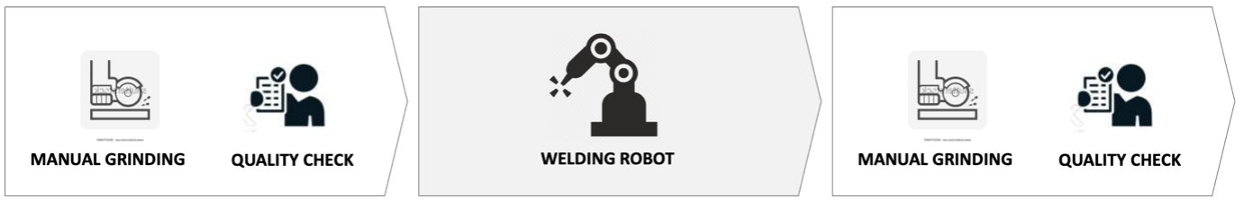 robotic welding process